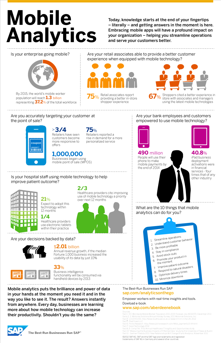 3.Mobile-Analytics-Infographic